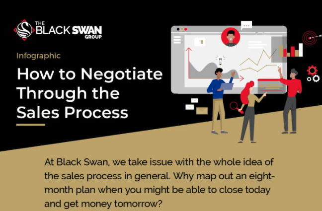 Infographic: How to Negotiate Through the Sales Process